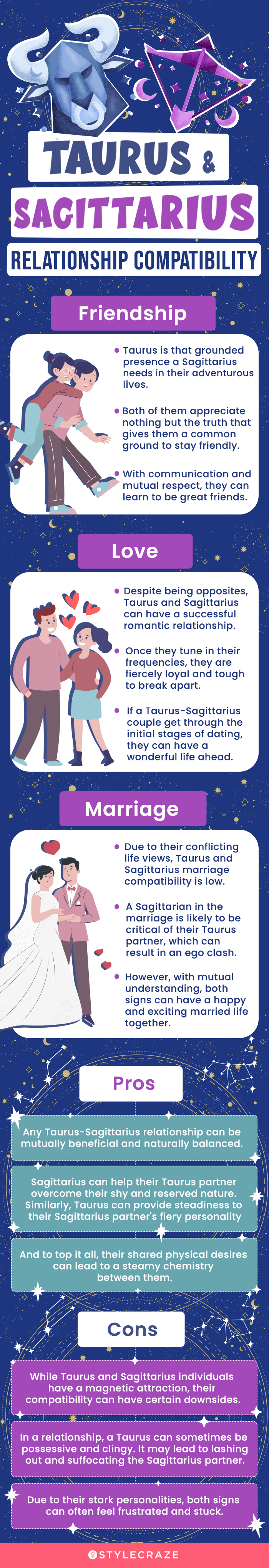 taurus and sagittarius relationship compatibility (infographic)