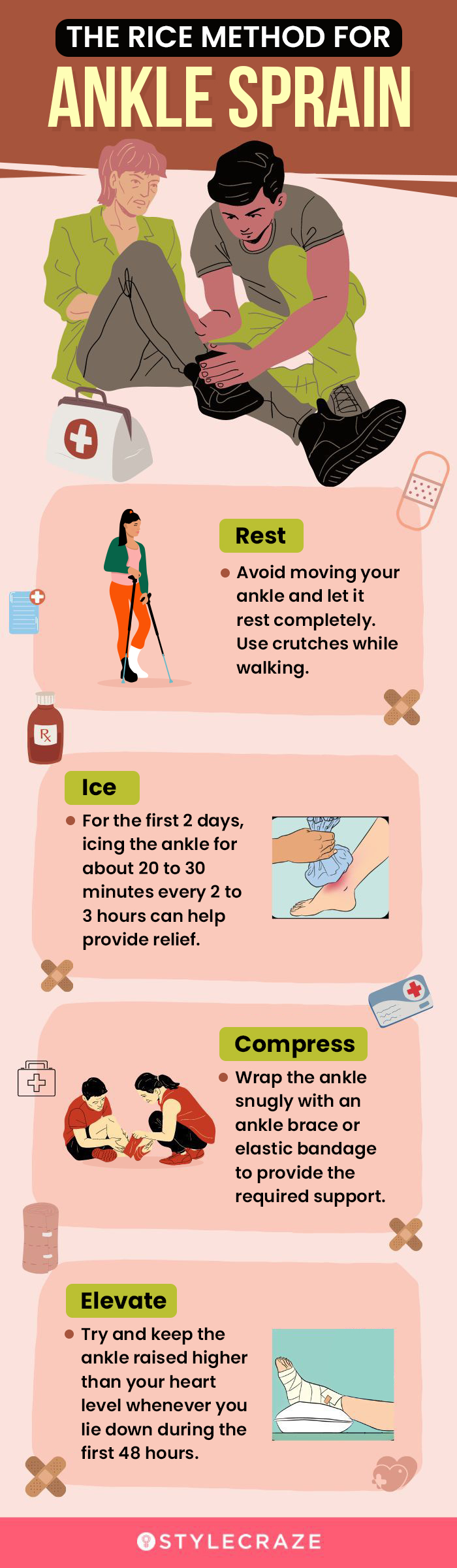 the rice method for ankle sprain (infographic)