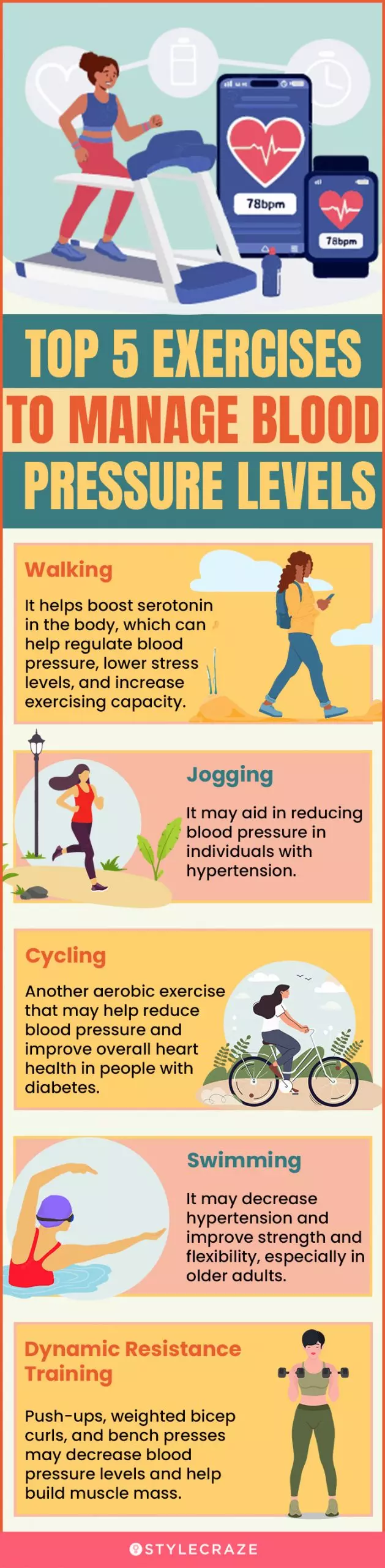 top 5 exercises to manage blood pressure levels (infographic)