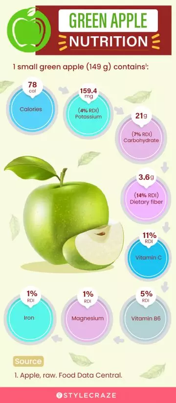 green apple nutrition (infographic)