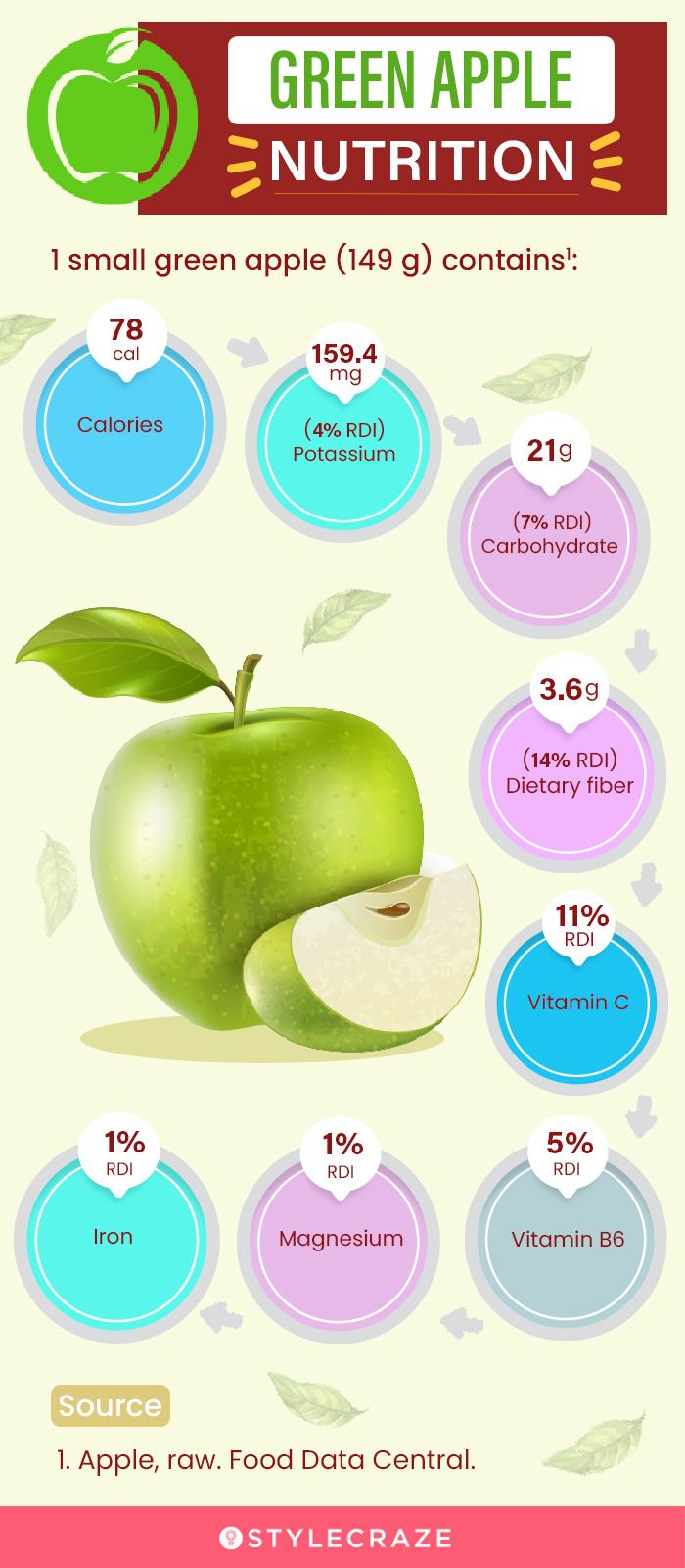 Granny Smith apple: calories and nutritional composition