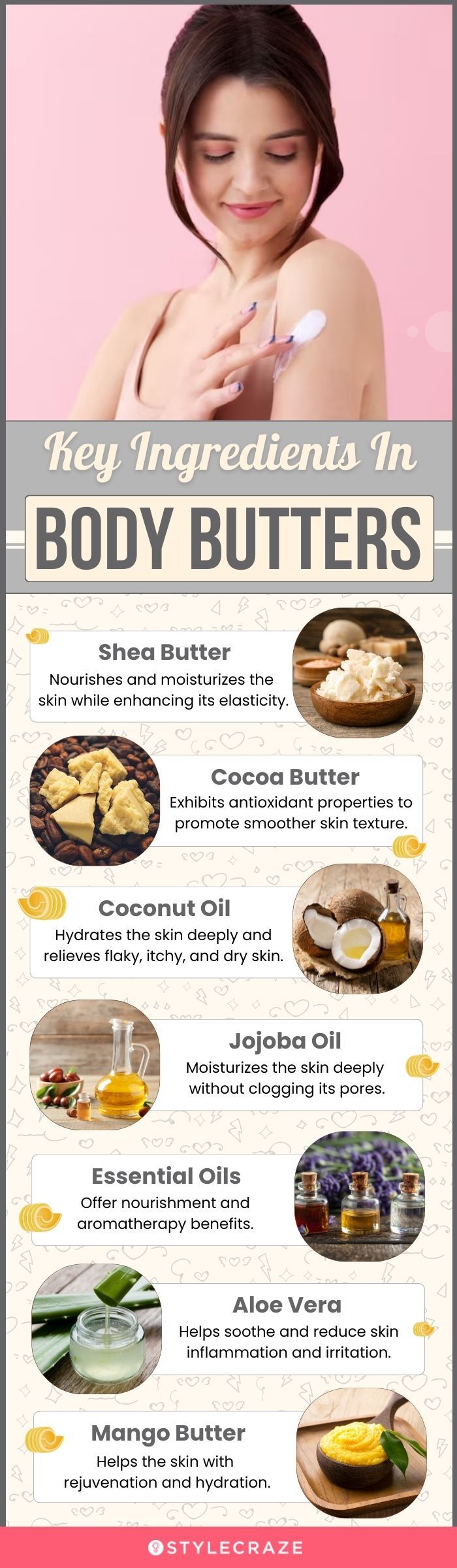Key Ingredients In Body Butters (infographic)