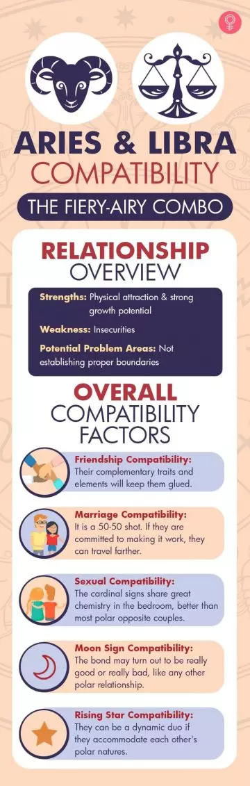 aries and libra compatibility (infographic)