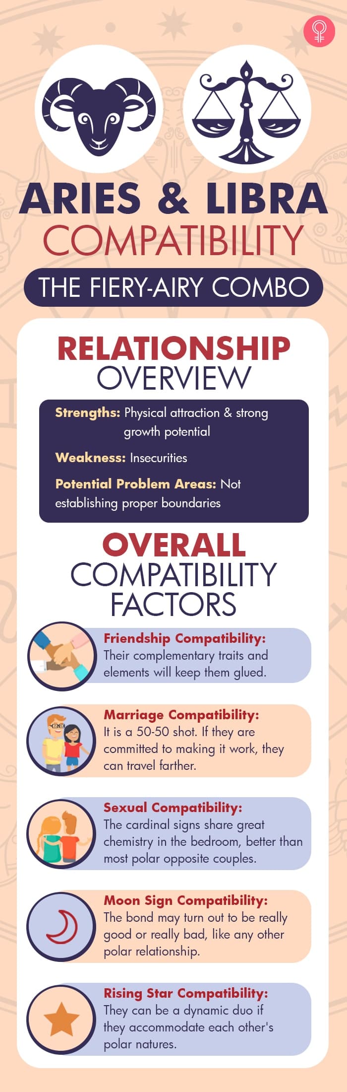 aries and libra compatibility [infographic]