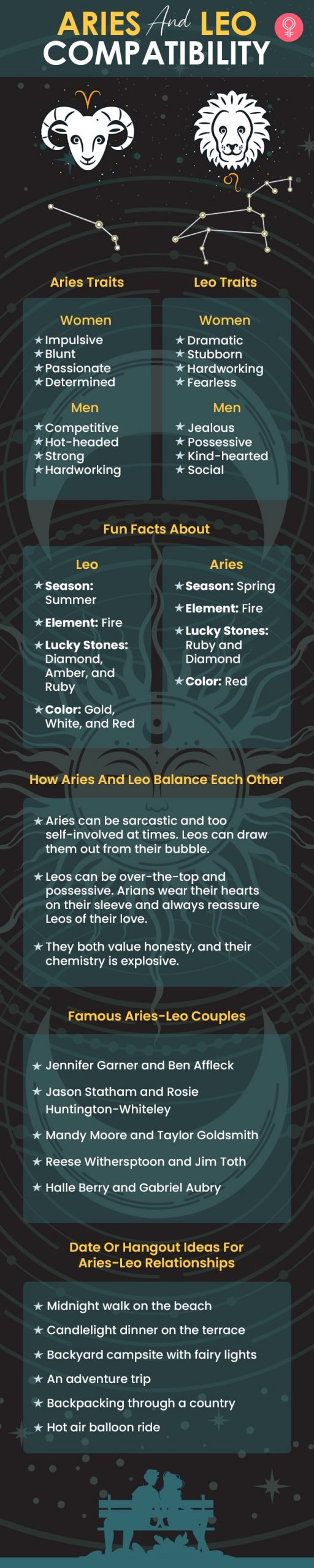 aries and leo compatibility [infographic]style=