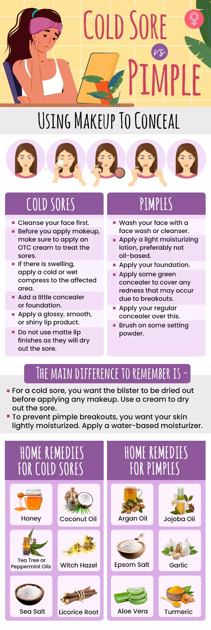 cold sore vs pimple (infographic)