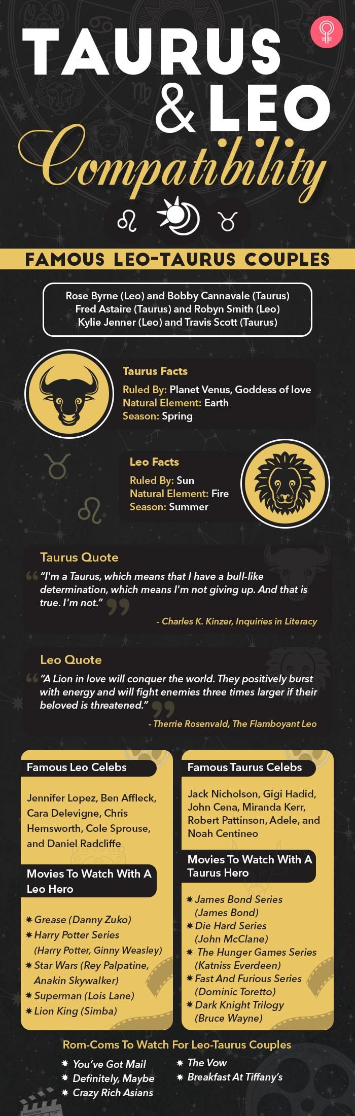 Famous Leo Taurus Couples Min 