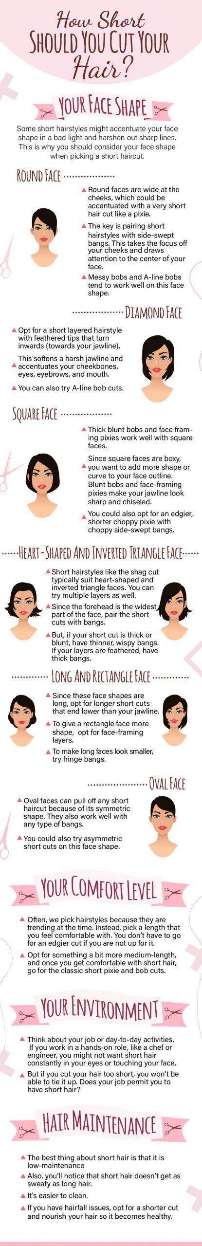 how short should you cut your hair [infographic]