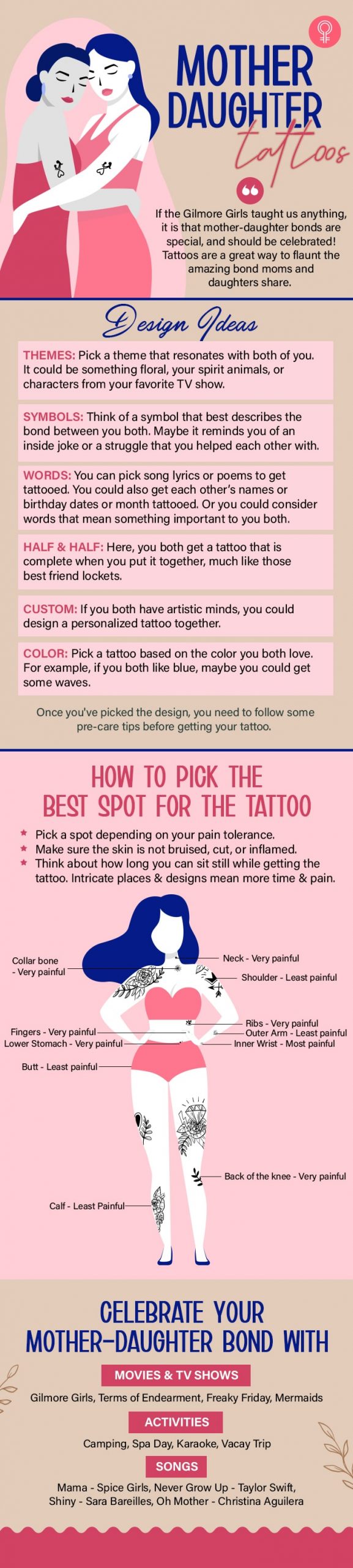 mother daughter tattoo ideas [infographic]