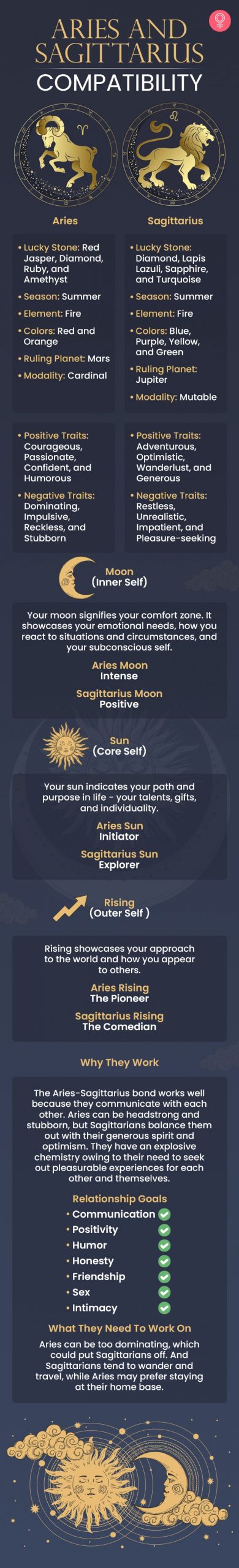 aries and sagittarius compatibility [infographic]