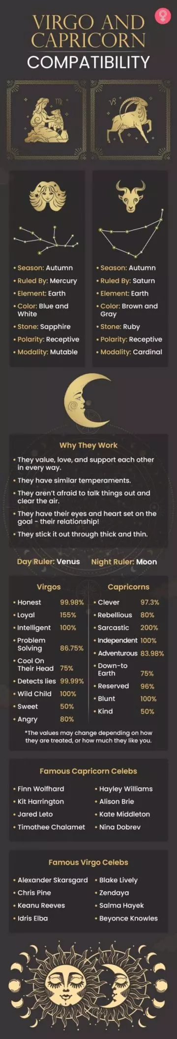virgo and capricorn compatibility (infographic)