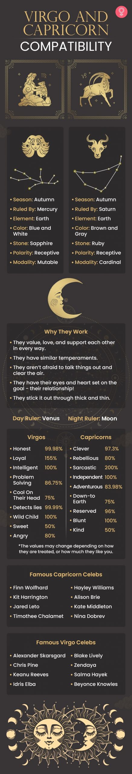 virgo and capricorn compatibility [infographic]
