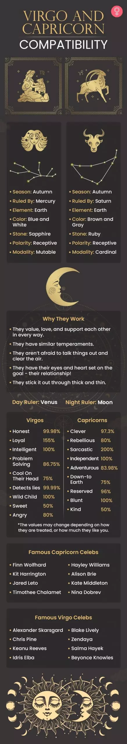 virgo and capricorn compatibility (infographic)