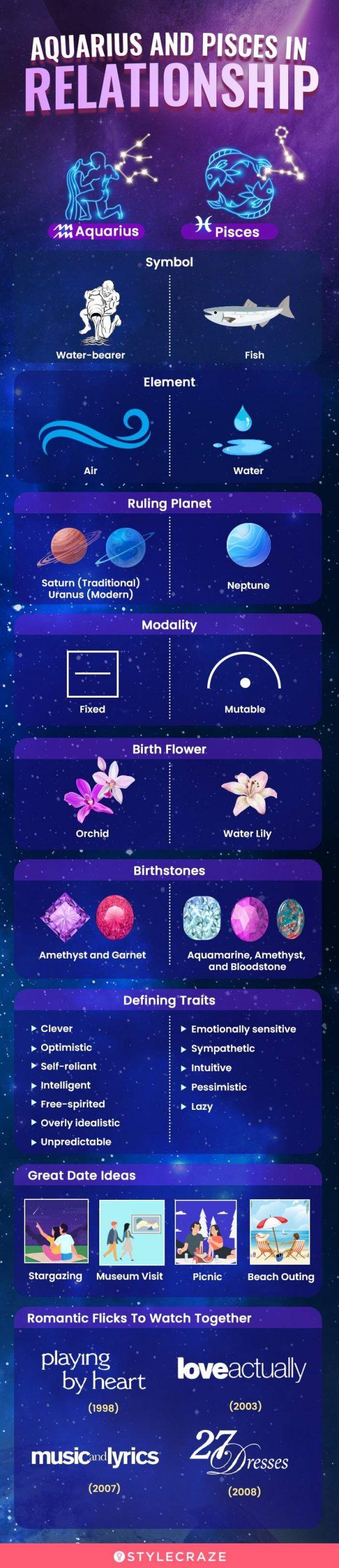 What Is The Best Match For Pisces