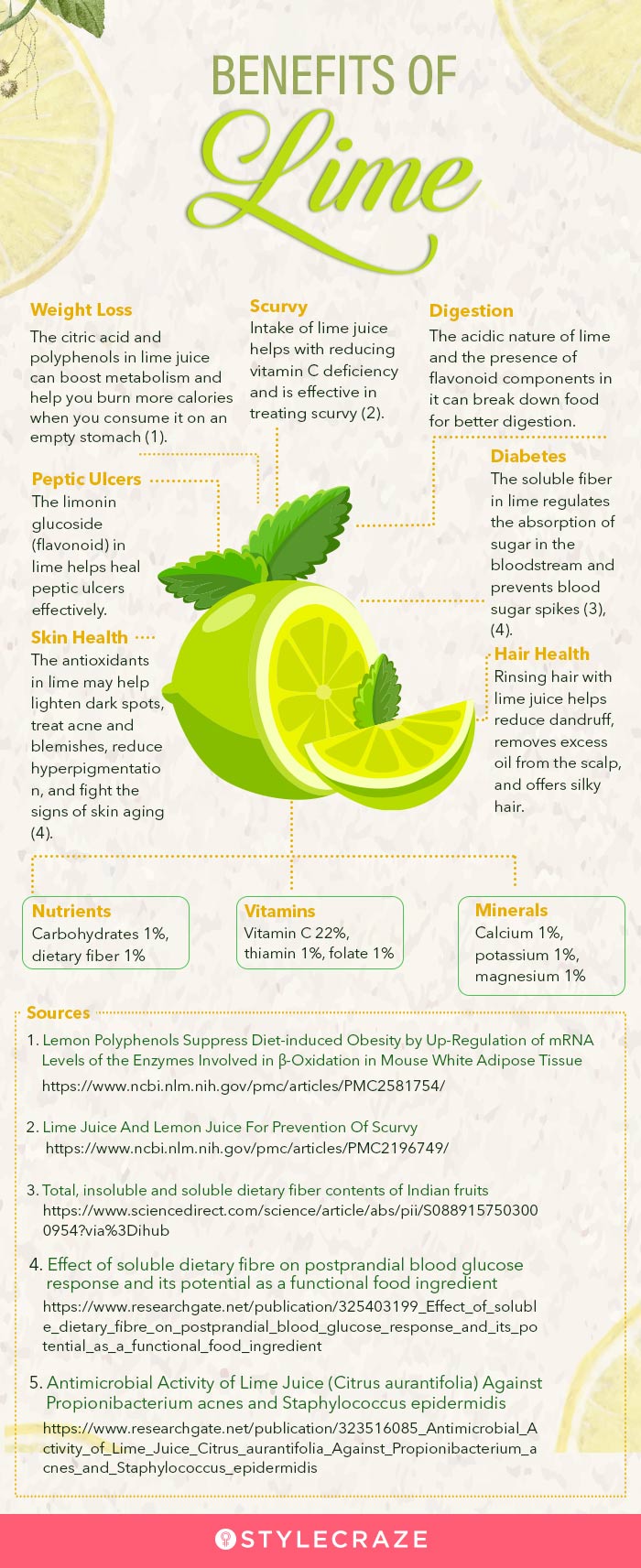 benefits of lime (infographic)