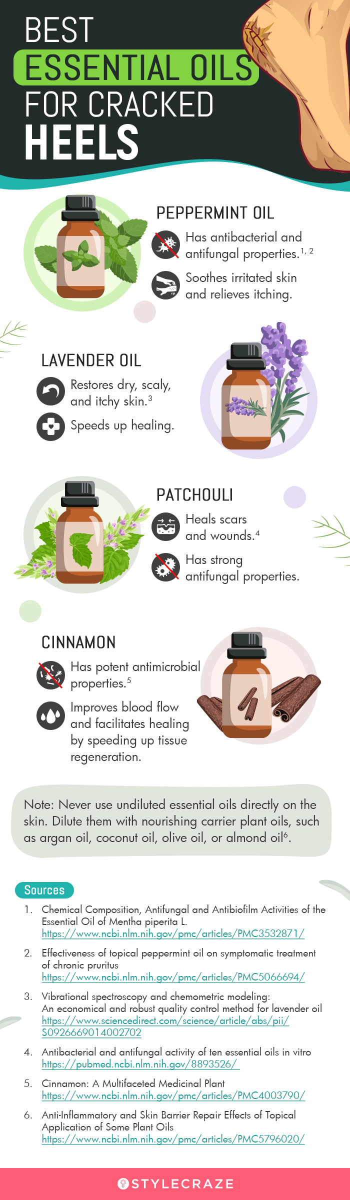 essential oils for cracked heels (infographic)