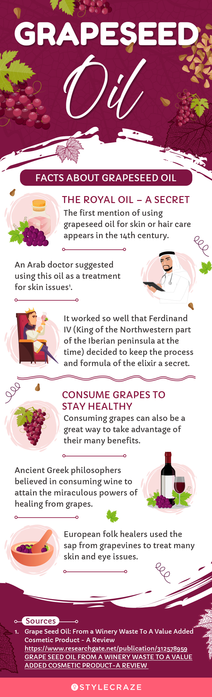 facts about grapeseed oil (infographic)