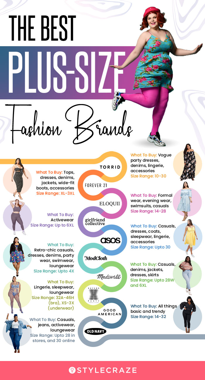 the best plus-size fashion brands (infographic)