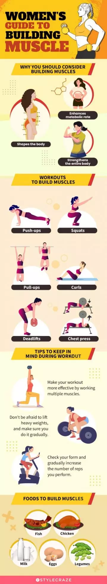 best ways for building muscle for women (infographic)