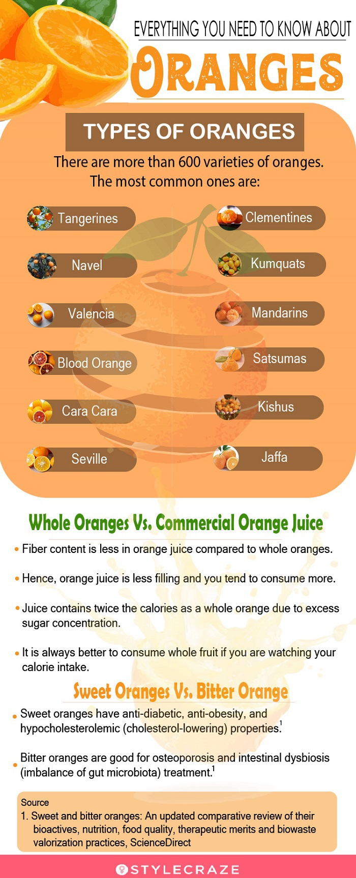 everything you need to know about oranges (infographic)