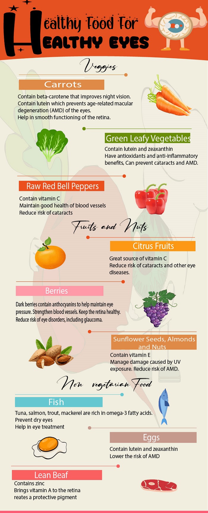 healthy food for healthy eyes (infographic)