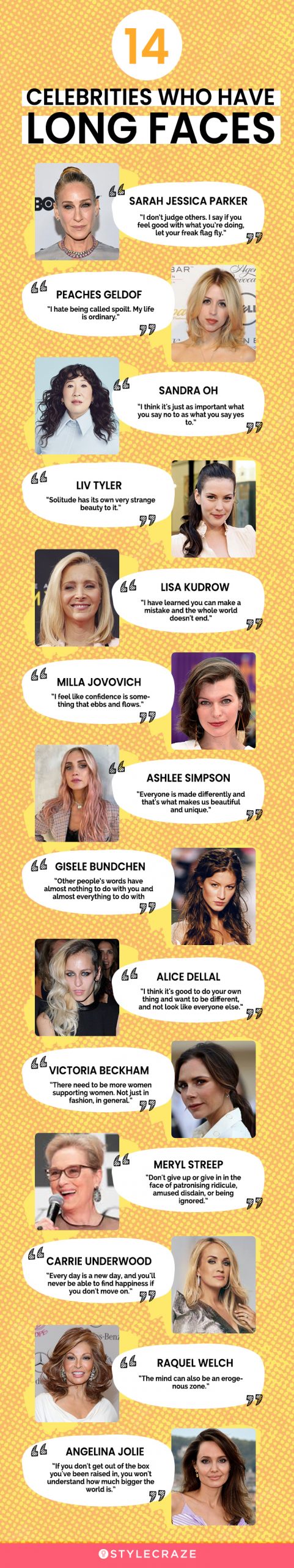 celebrities who have long faces [infographic]