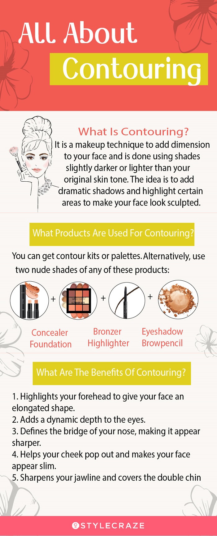 what is contouring (infographic)