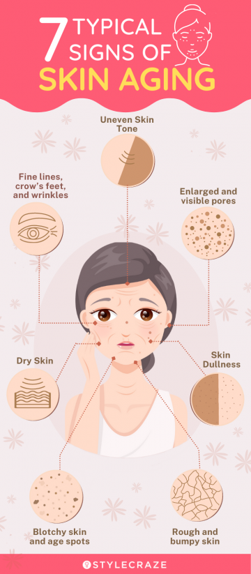 7 typical signs of skin aging (infographic)