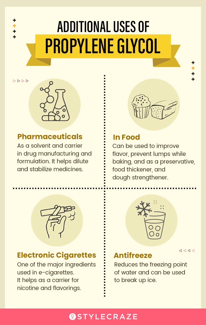 additional uses of propylene glycol [infographic]