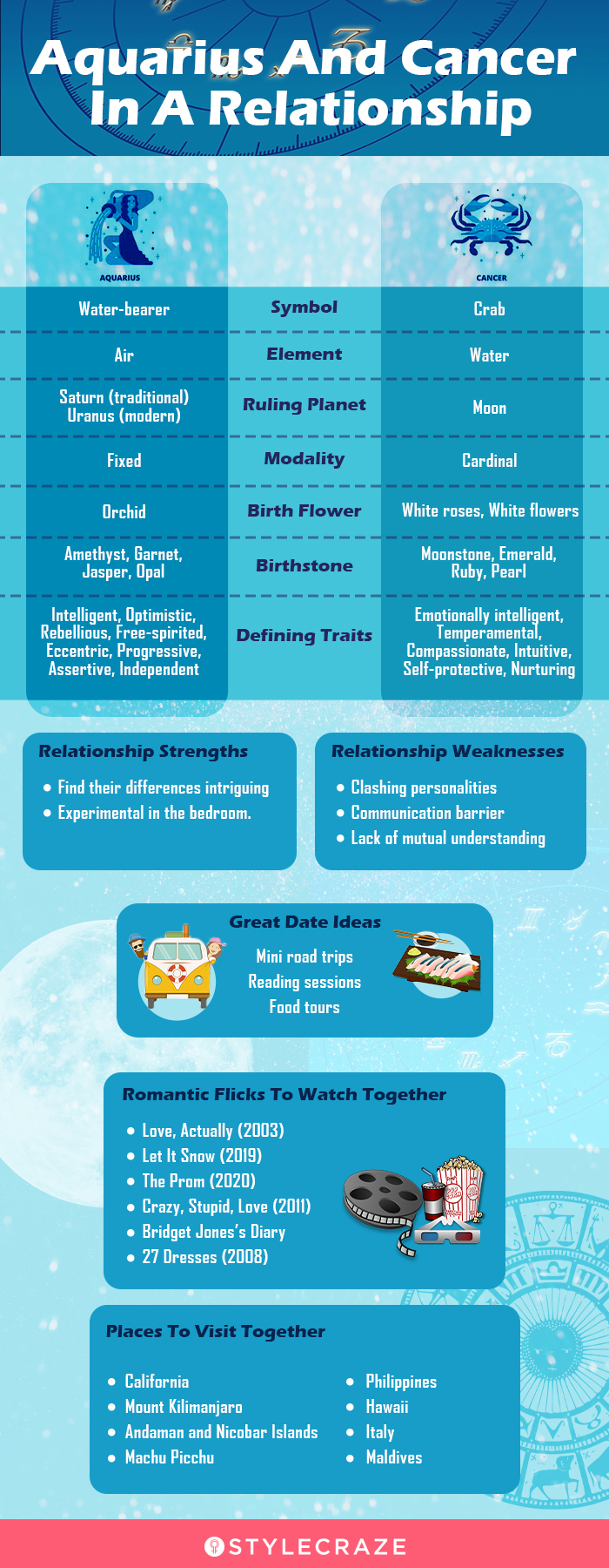 aquarius and cancer in a relatioship (infographic)