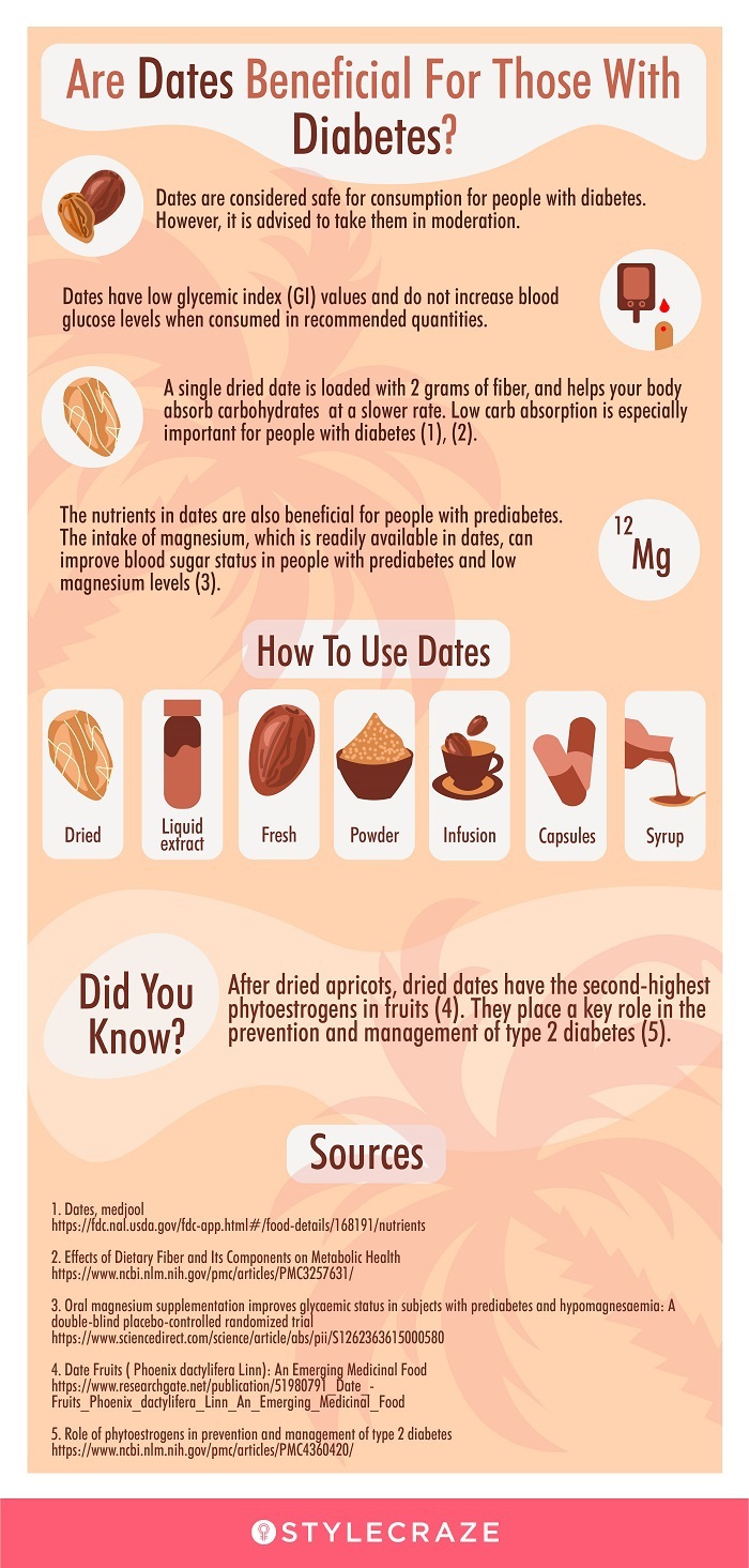 are dates beneficial for those with diabetes [infographic]