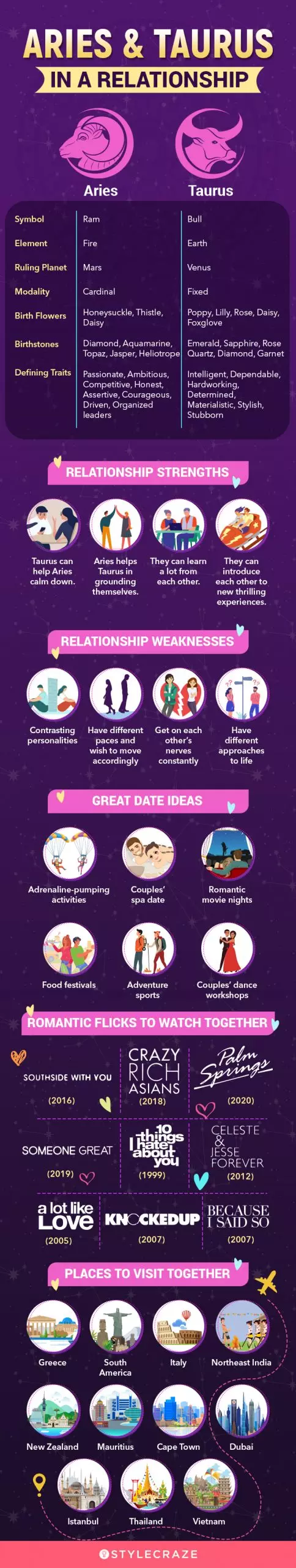 aries and taurus in a relationship (infographic)