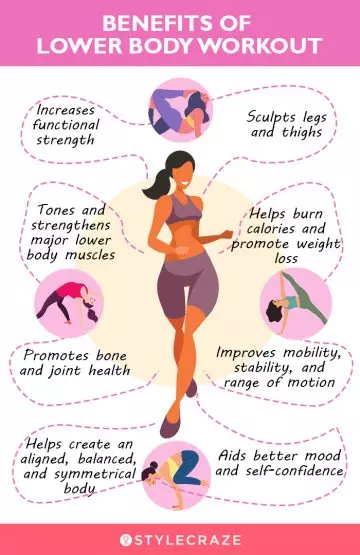 benefits of lower body workout (infographic)