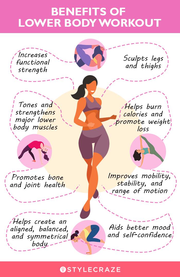 Muscular Endurance Exercises For Lower Body Atelier yuwa ciao jp