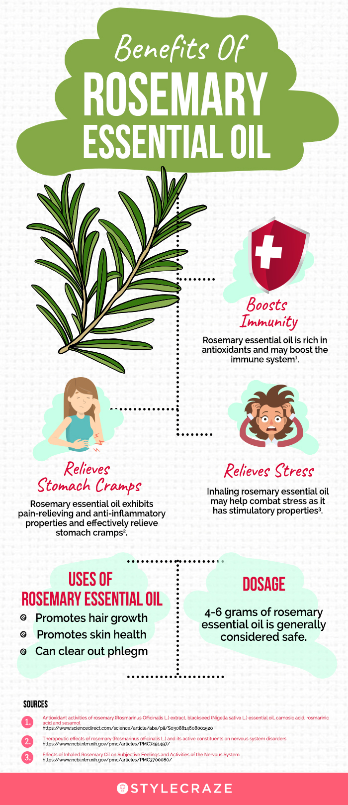 21 Benefits Of Rosemary Essential Oil, Uses, & Side Effects