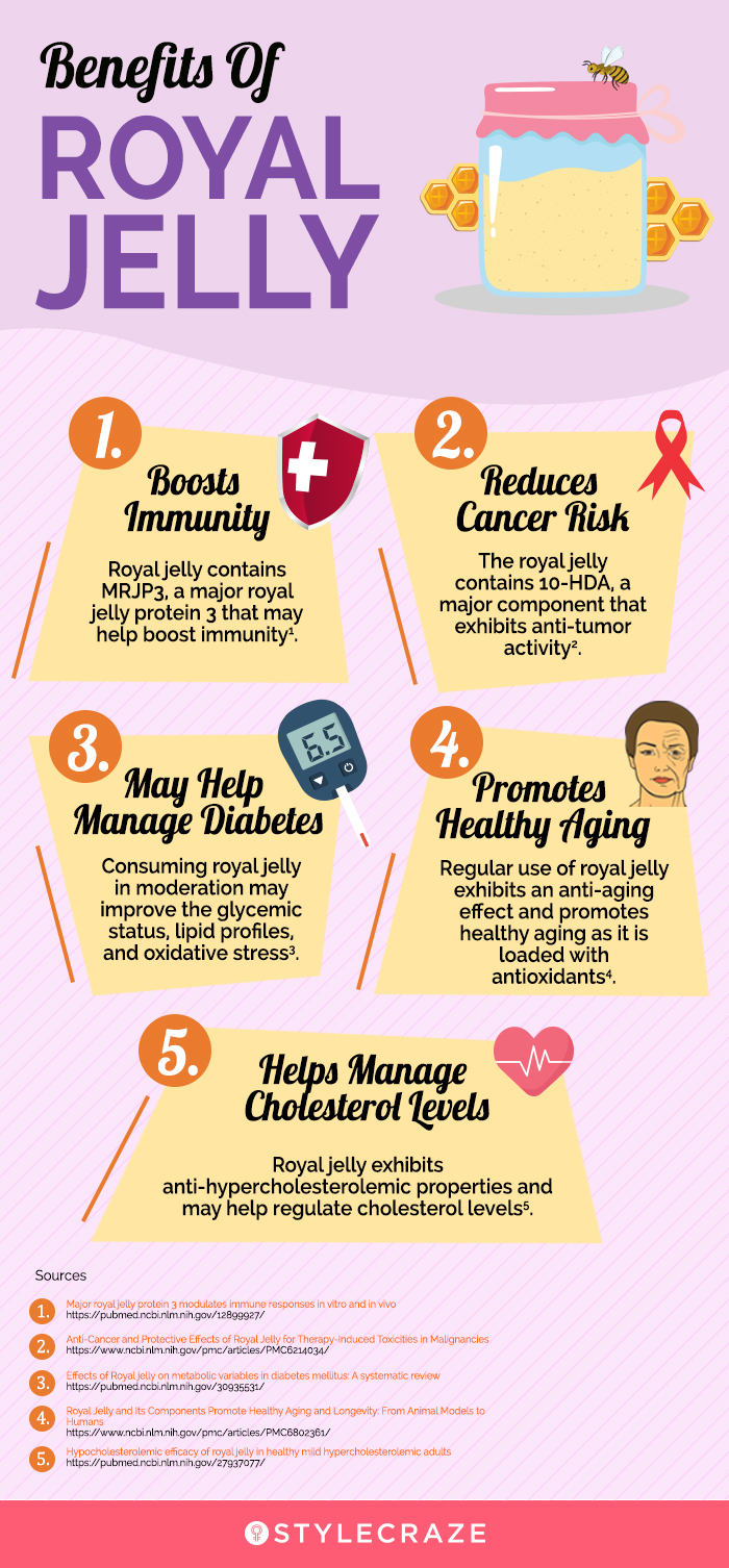 benefits of royal jelly [infographic]