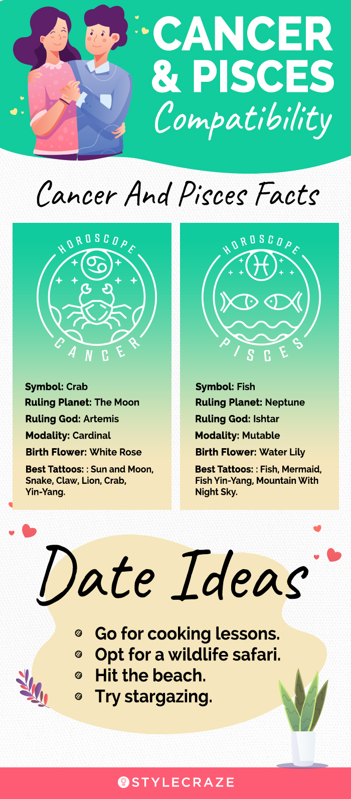 cancer and pisces compatibility [infographic]