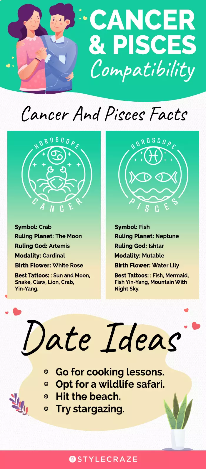 Cancer And Pisces Compatibility .webp
