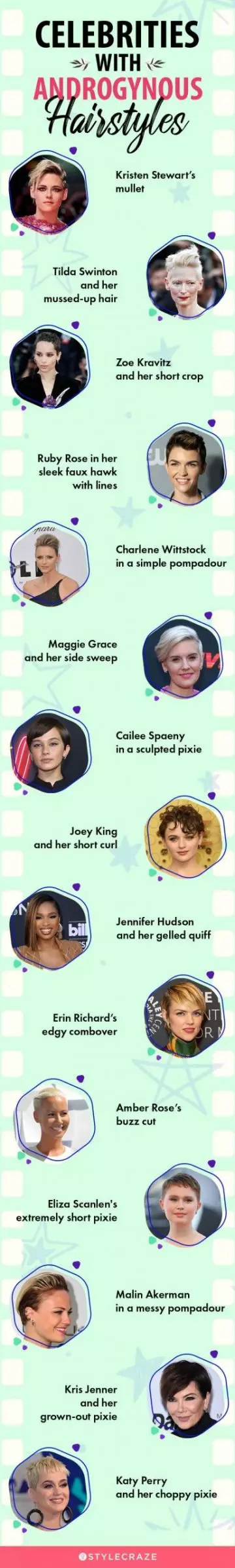 celebrities with androgynous hairstyles (infographic)