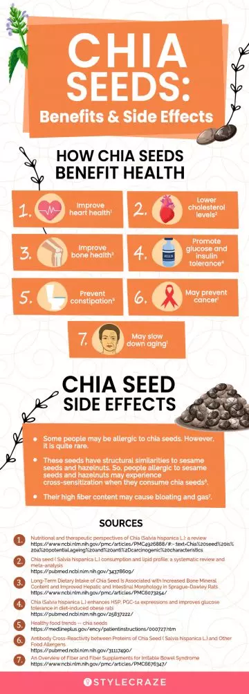 health benefits of chia seeds (infographic)