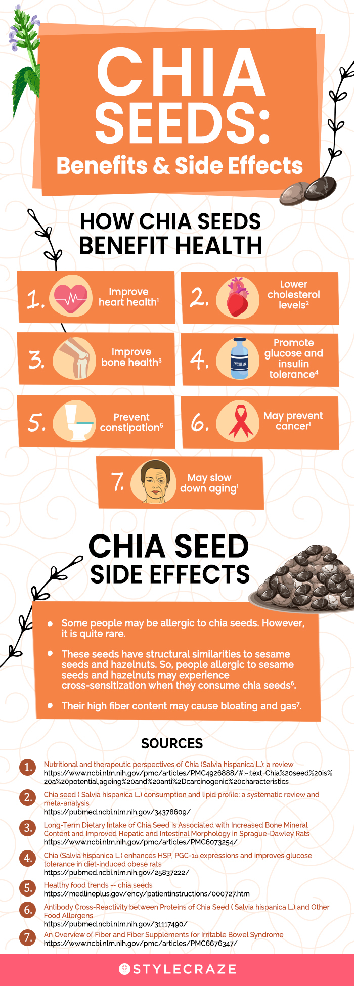 health benefits of chia seeds (infographic)