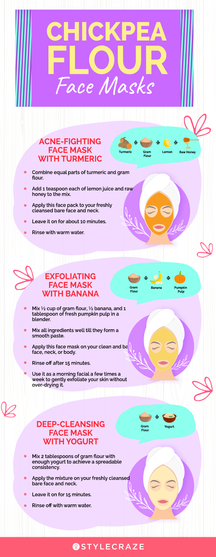 chickpea flour face masks (infographic)