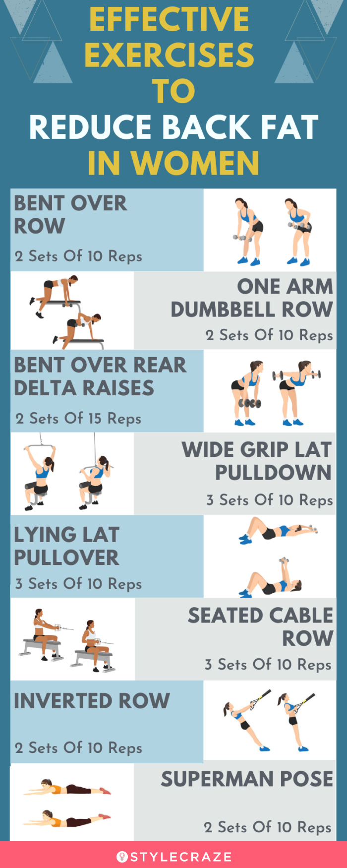 effective exercises to reduce back fat in women (infographic)