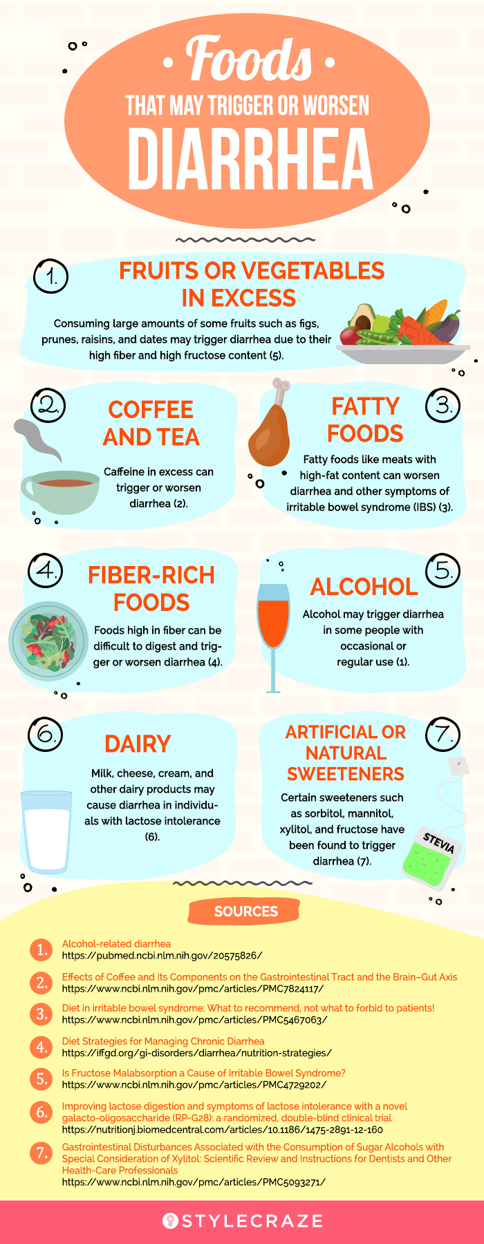 foods that may trigger or worsen diarrhea (infographic)