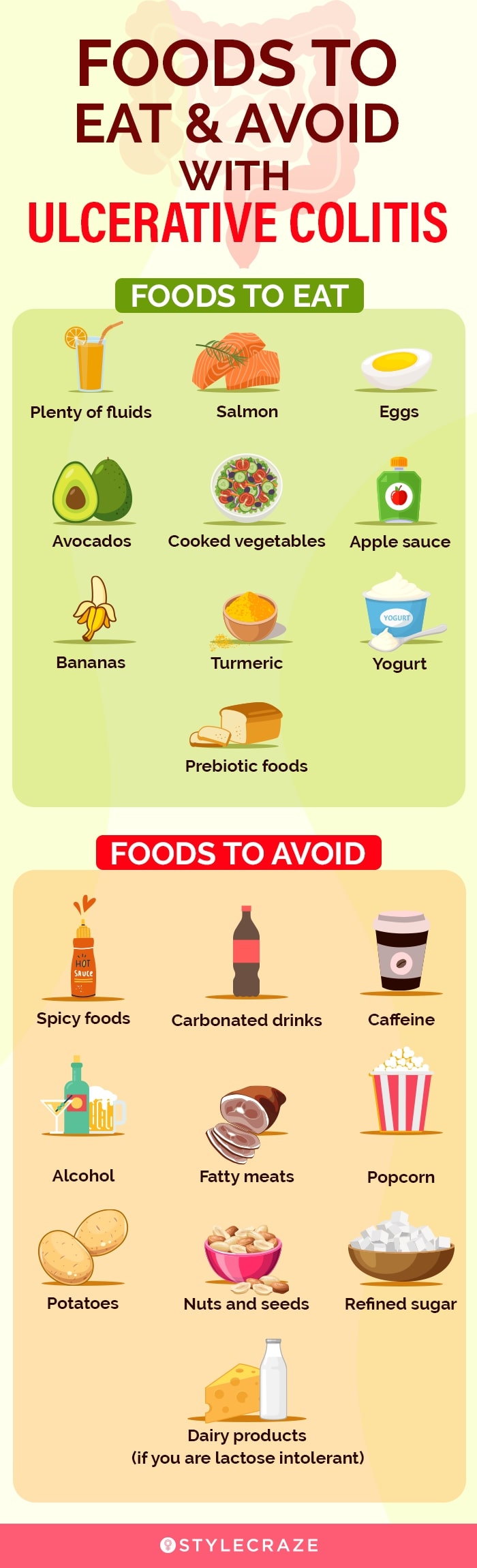 foods to eat and avoid with ulcerative colitis (infographic)