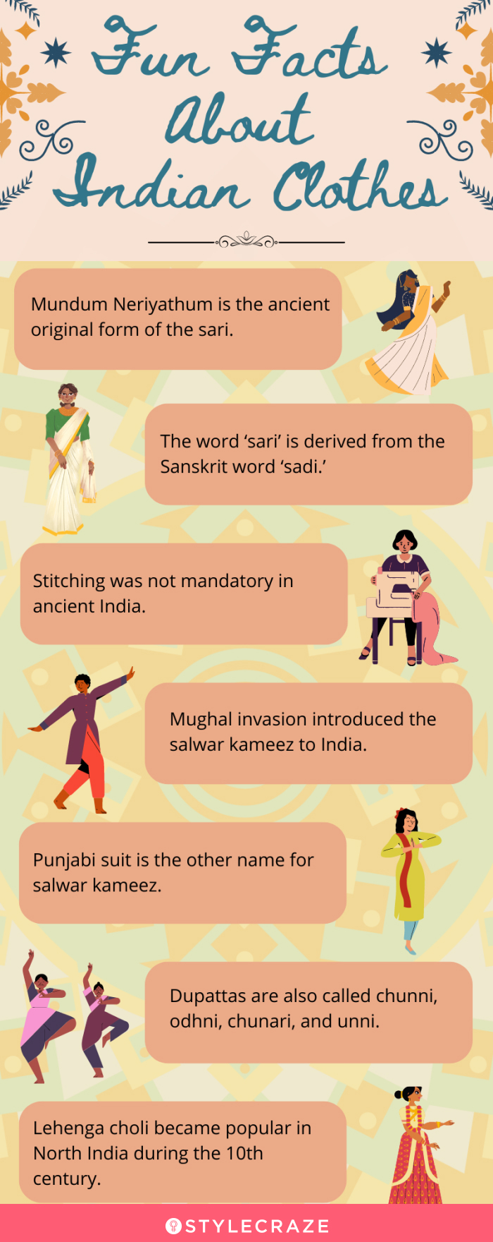 fun facts about indian clothes (infographic)