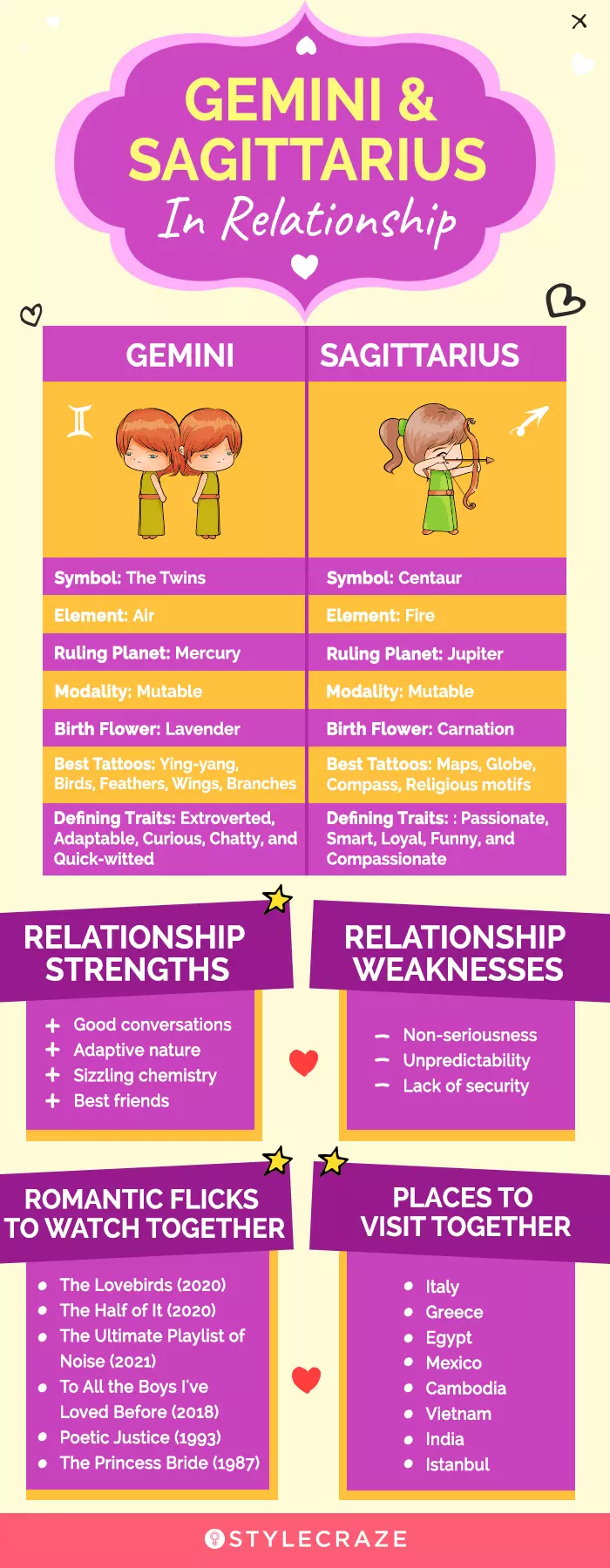 gemini and sagittarius in relationship (infographic)