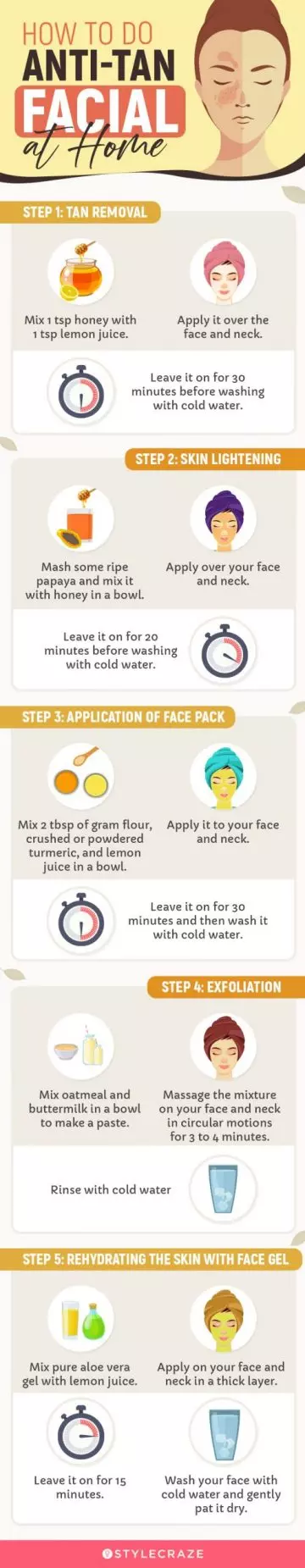 how to do anti-tan facial at home (infographic)