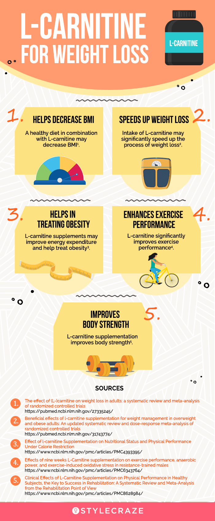 l-carnitine for weight loss (infographic)