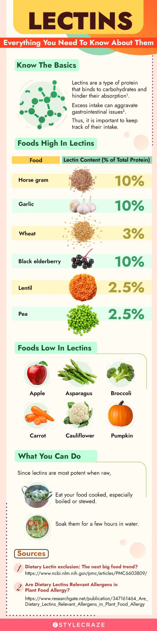 everything you need to know about lectins (infographic)
